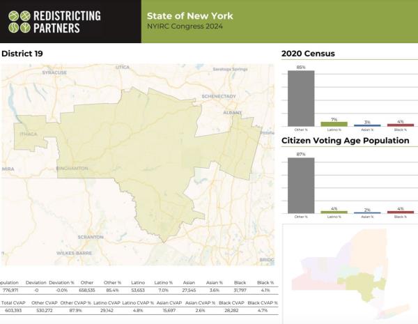 Republican Rep. Marc Molinaro would likely benefit under the proposed maps.