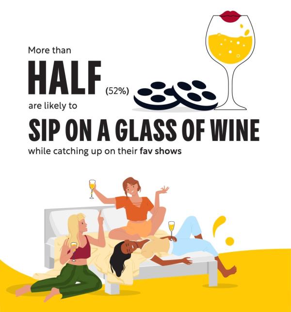 Graphic showing statistic on wine and watching TV