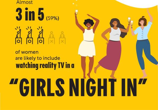 Graphic showing statistic on how likely women are to watch reality TV during 
