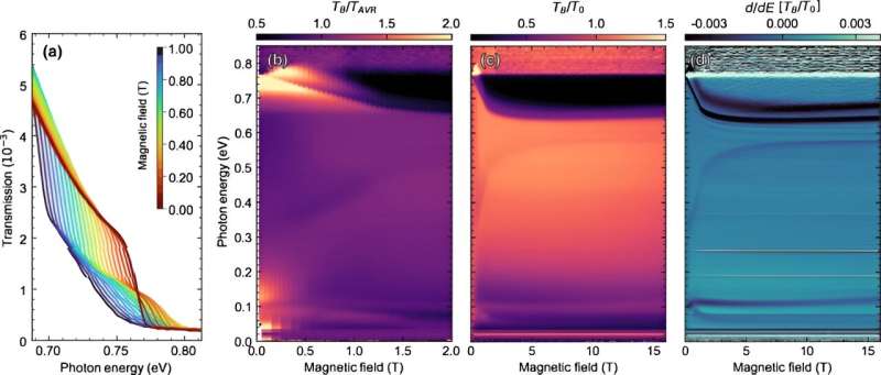 The semi-me<em></em>tal that wasn't there