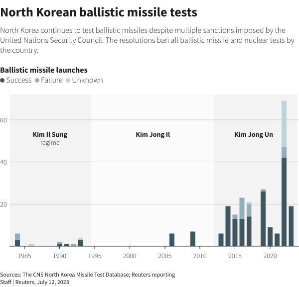 Reuters Graphics Reuters Graphics